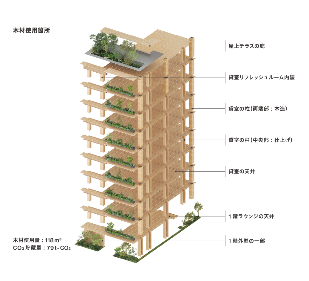 木材使用箇所